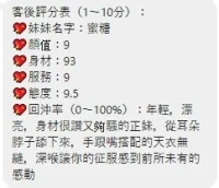 桃園定點茶-蜜糖：圖片 2