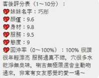 桃園定點茶-巧彤：圖片 2